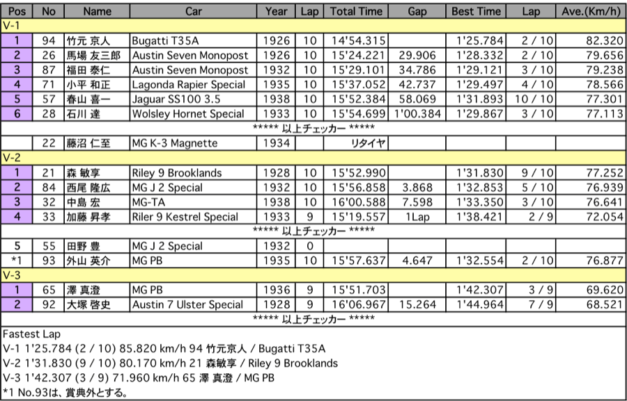 VIN-CUP（クラス別決勝）