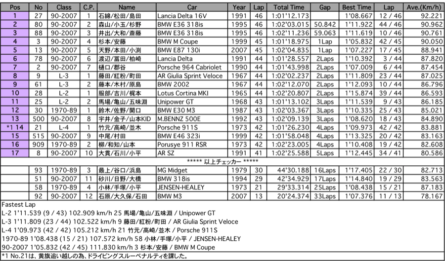 耐久（決勝）