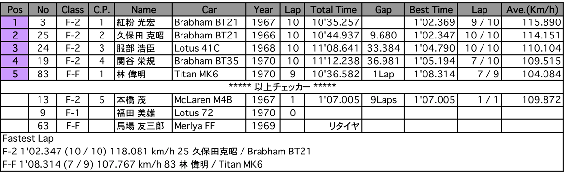 GF-F（決勝）