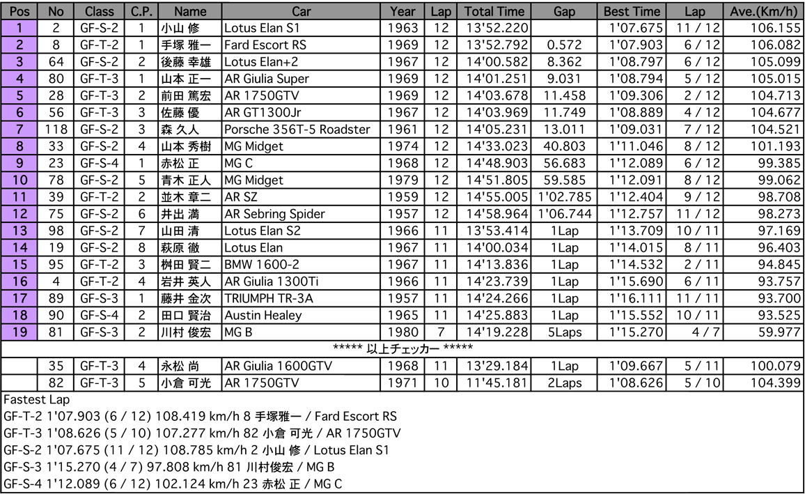 GF-T/S（決勝）