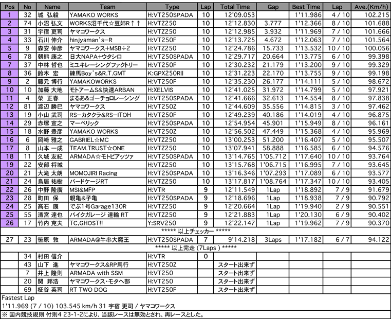 NS2（予選）