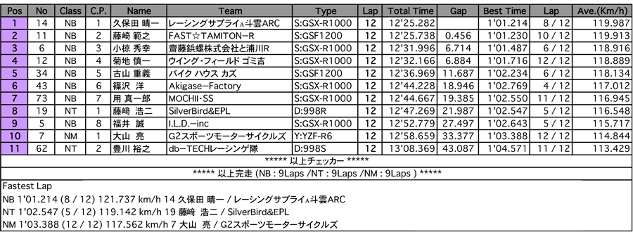 Takumi ~匠~（決勝）