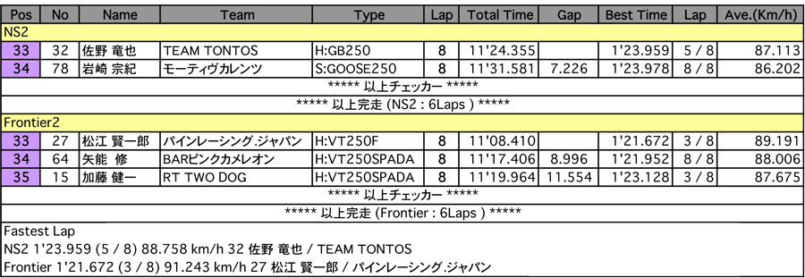 TT-CHALLENGE（決勝）