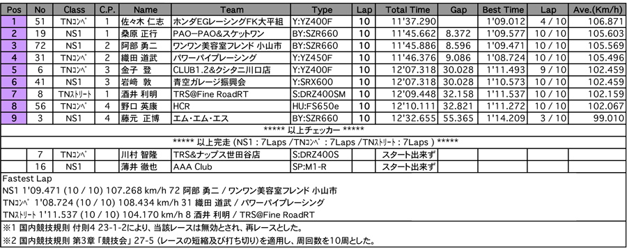 NS1／Terminator's（決勝）