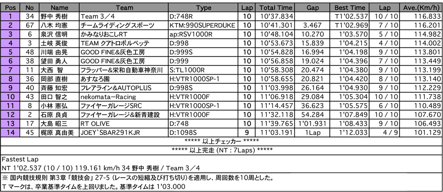 NT（決勝）