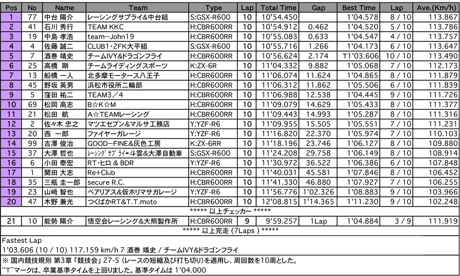 Frontier1（予選）