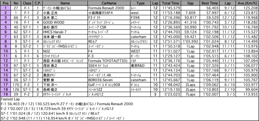 F＆7（予選）