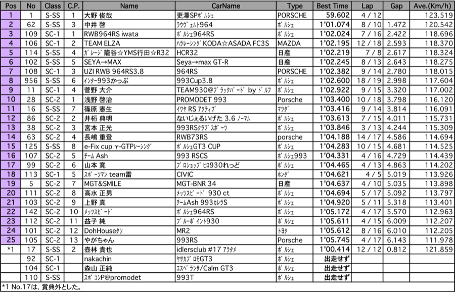 SuperCUP-SS（予選）