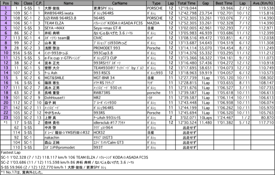 SuperCUP-SS（決勝）