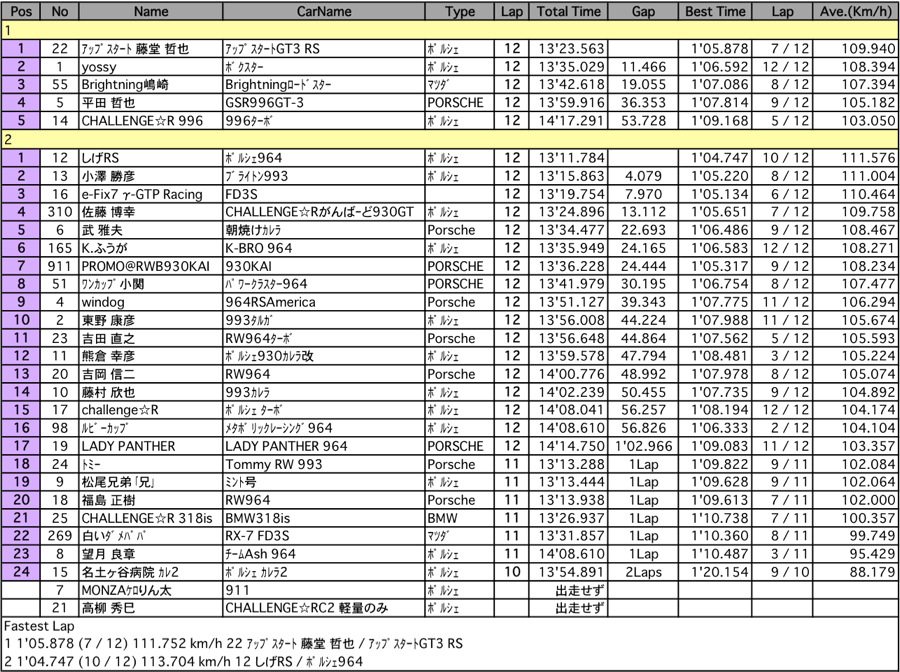 9（クラス別決勝）