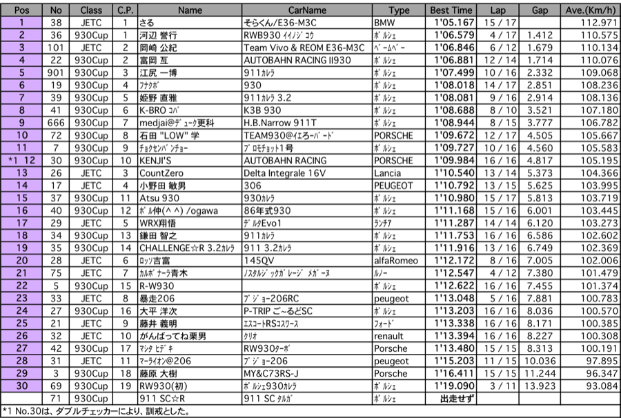 930＆JETC（予選）