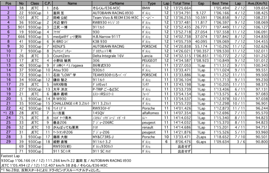 930＆JETC（決勝）