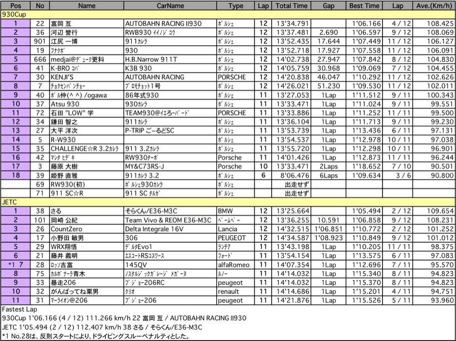 930＆JETC（クラス別決勝）