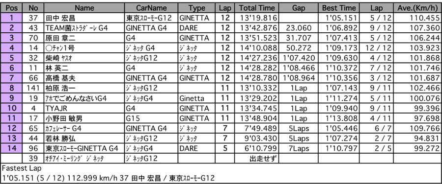 Ace Cafe（決勝）