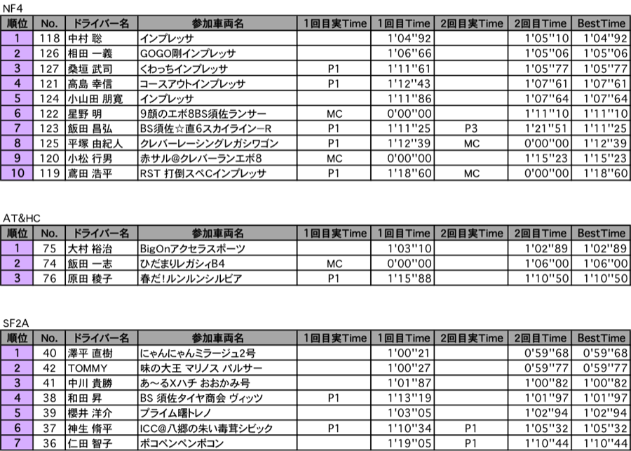 NF4・AT&HC・SF2A