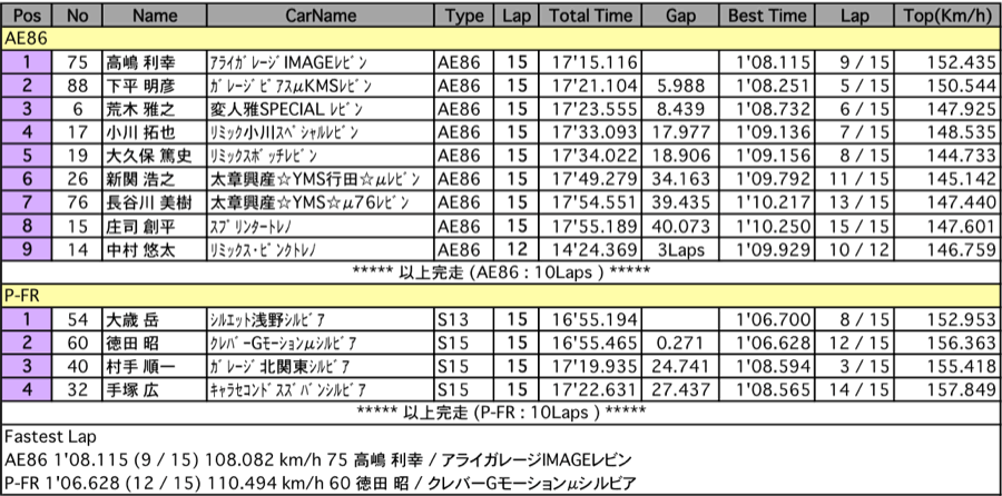 P-FR&AE86（決勝）