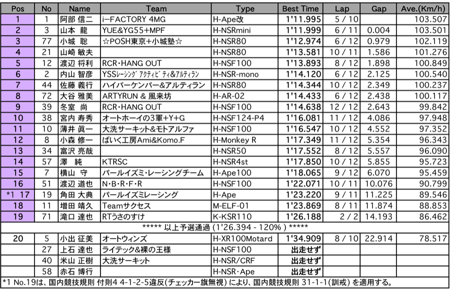 TC-mini（予選）