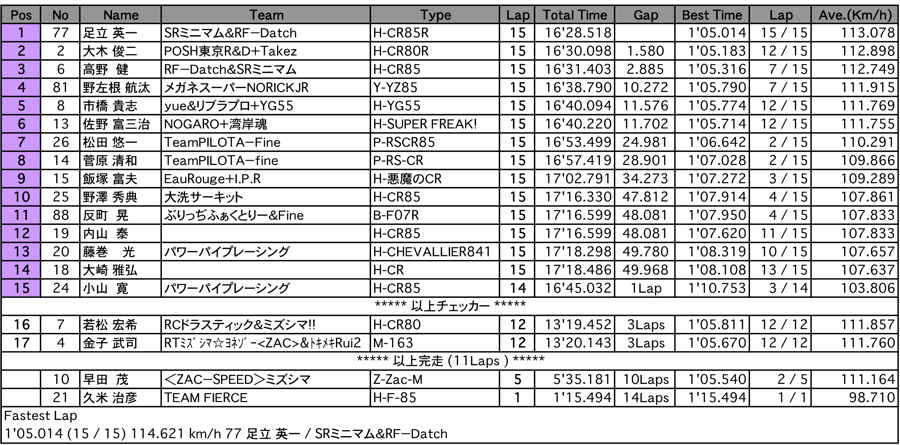 S80（決勝）