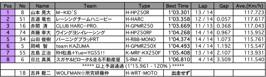 GP-mono（予選）