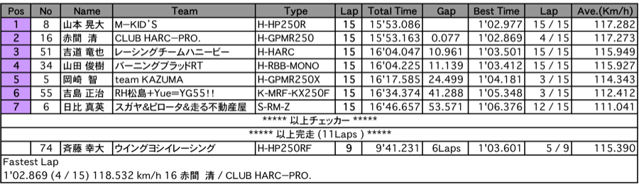 GP-mono（決勝）