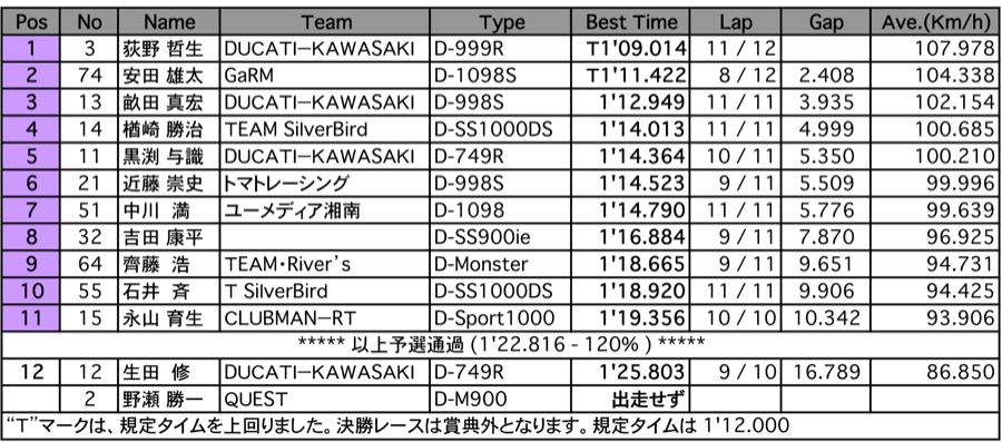 ENTRY（予選）