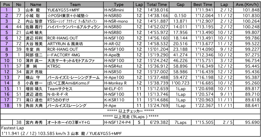 TC-mini（決勝）