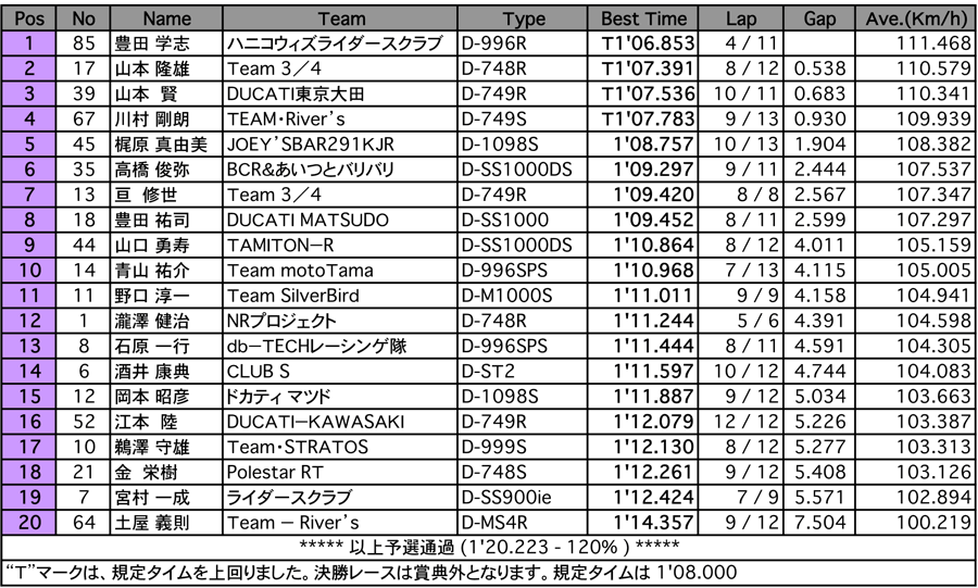 MIDDLE（予選）