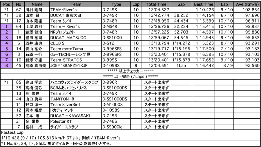 MIDDLE（決勝）