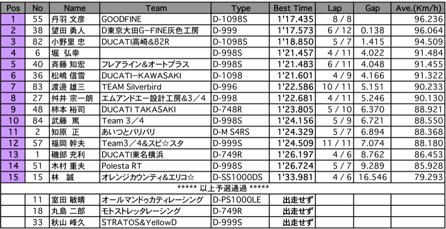 ADVANCE（予選）