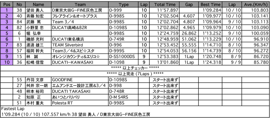 ADVANCE（決勝）