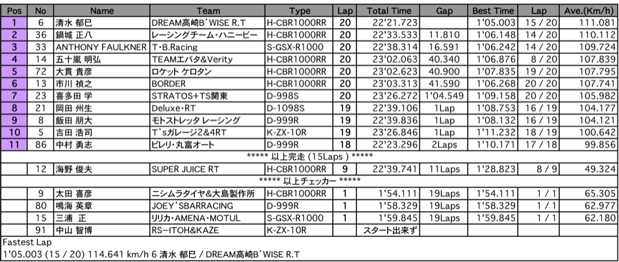 JSB1000（決勝）