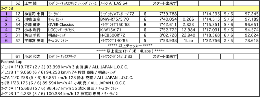 L.O.C./ジュニアAB/セニアAB/オープンAB（決勝）