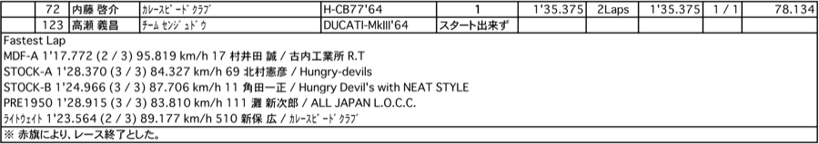 L.O.C./A.V.C.C.（決勝）