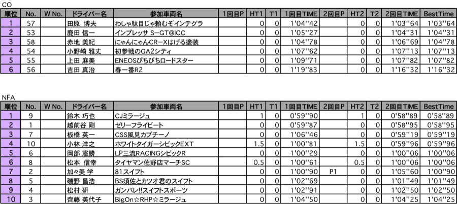 CO・NFA