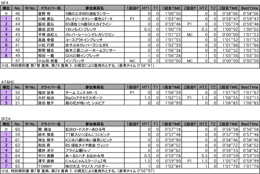 NF4・AT&HC・SF2A