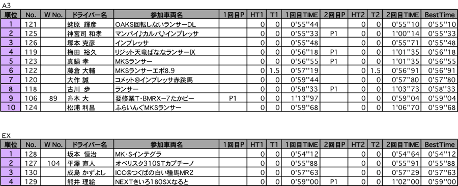 A3・EX