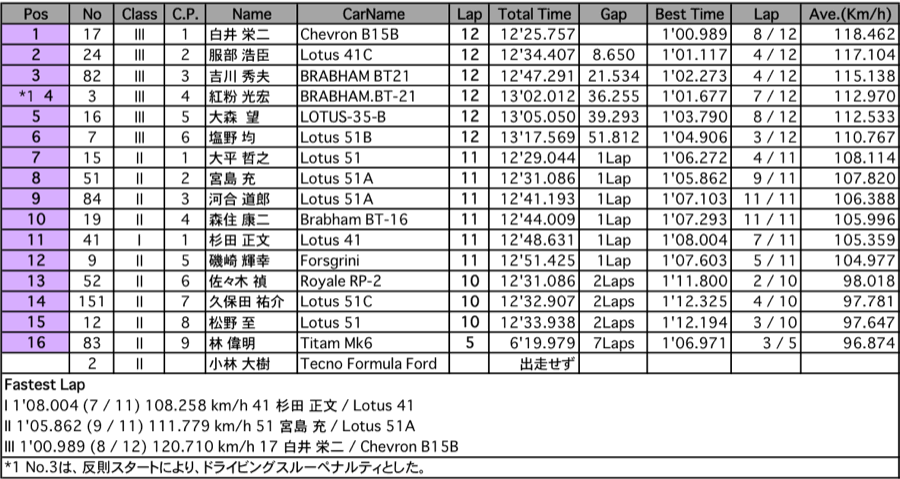 フォーミュラ（決勝）