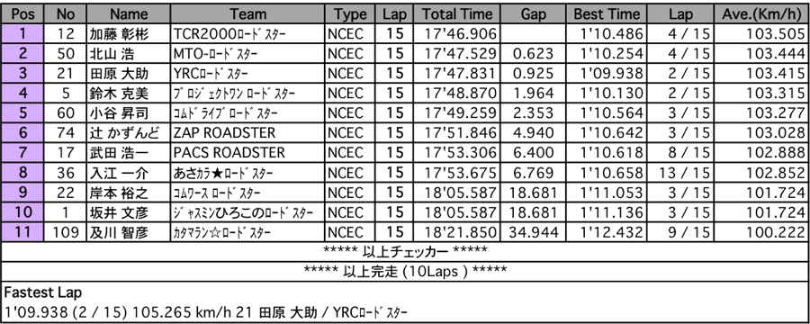 ロードスター <エンブレム>（決勝）