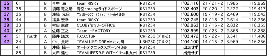 JSB1000 A.R.T.走行（総合結果）