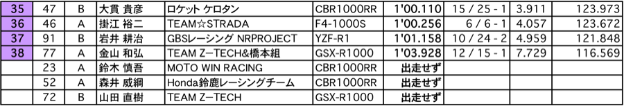 JSB1000 A.R.T.走行（総合結果）