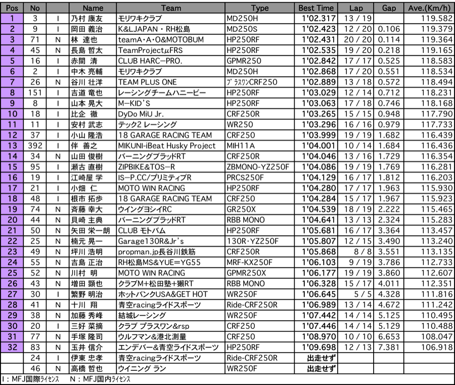 GP-MONO A.R.T.走行（1回目）