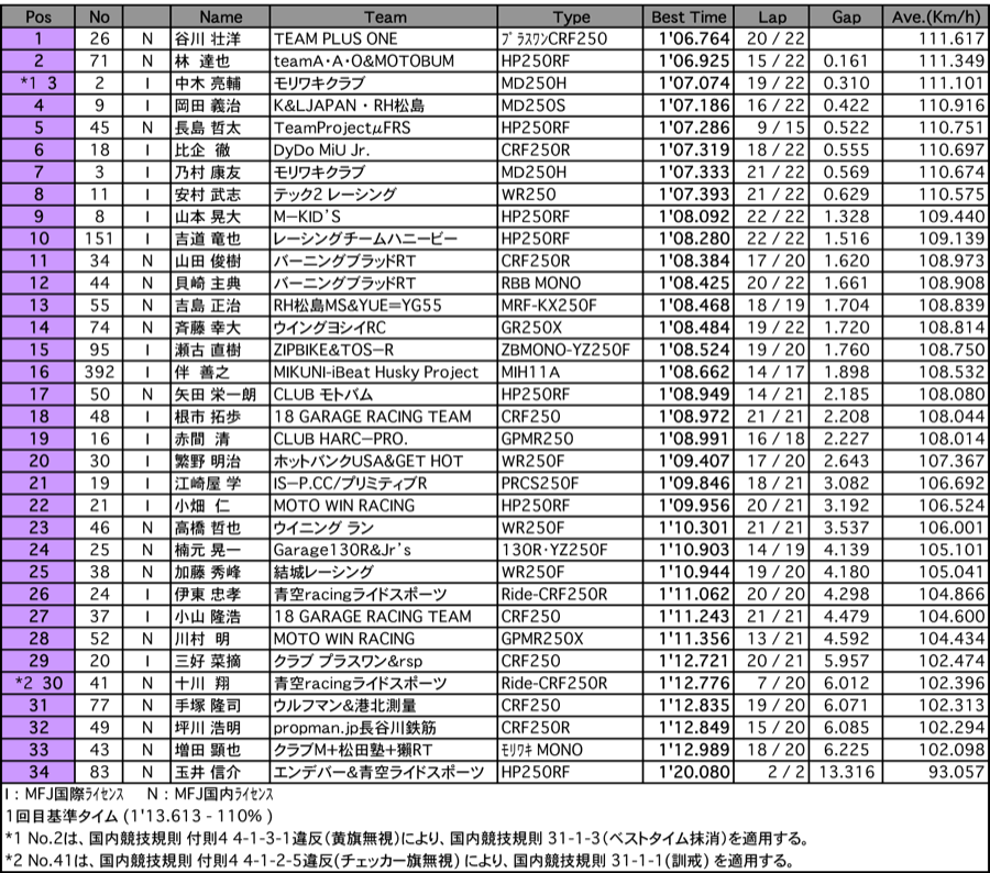 GP-MONO（回別予選）