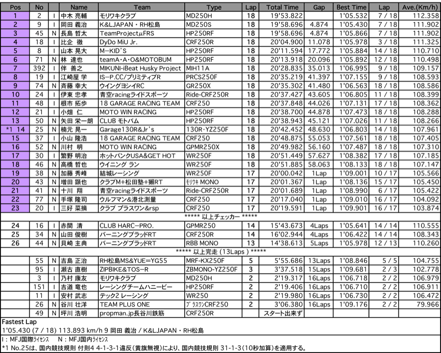 GP-MONO（決勝）