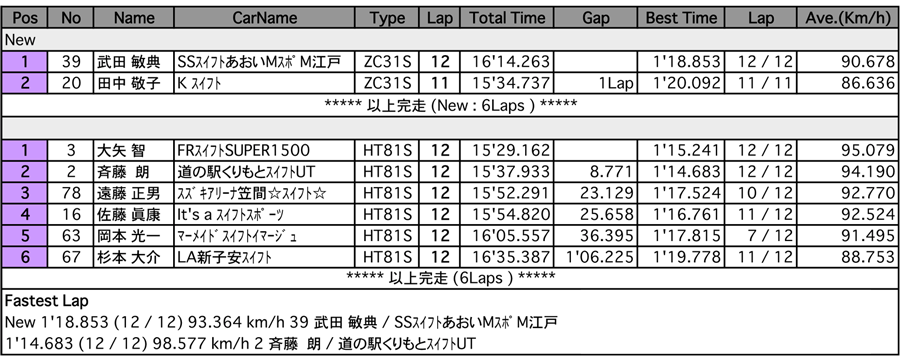 スイフト Newスイフト（決勝）