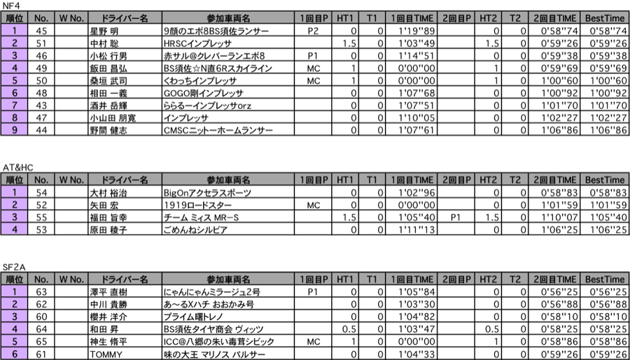 NF4・AT&HC・SF2A