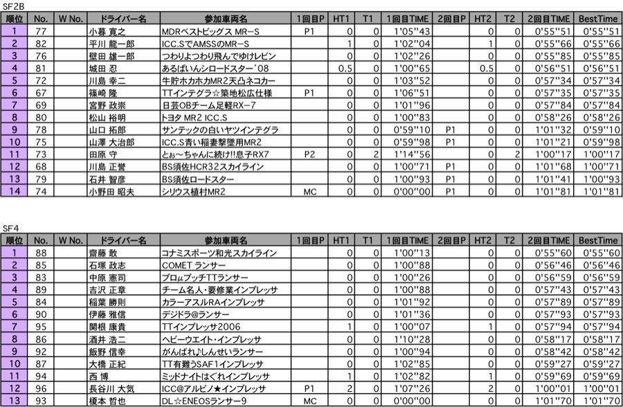 SF2B・SF4