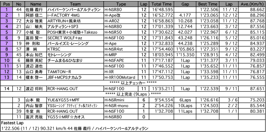 TC-mini（決勝）