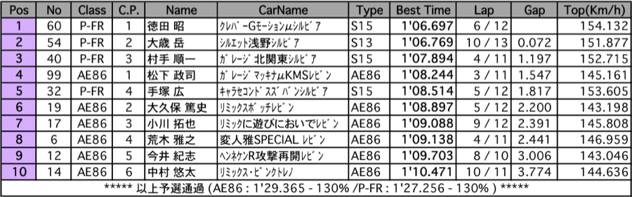 P-FR＆AE86（予選）