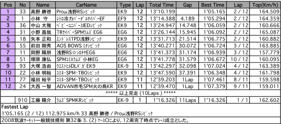 P1600（決勝）