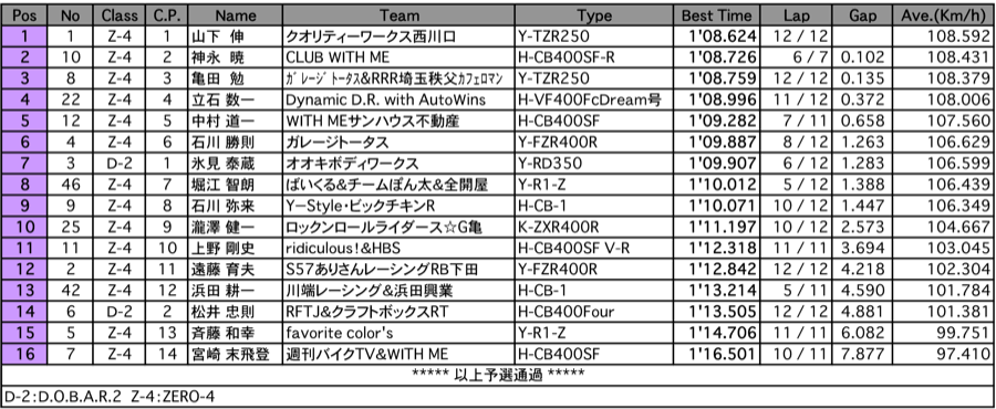 D.O.B.A.R2／ZERO-4（予選）